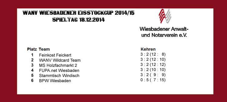 Eisstockcup 2014/15